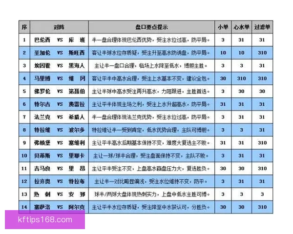 世界杯足球竞猜盘口深度解析与投注技巧全面指南助赢赛场胜负走势预测